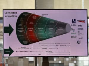 SME and startup conference ()